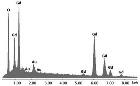 EDS spectrum of the sample. | Download Scientific Diagram