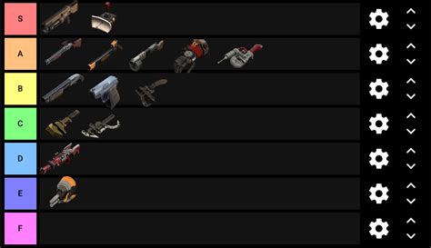 engineer weapons tier list based off personal experience with the ...