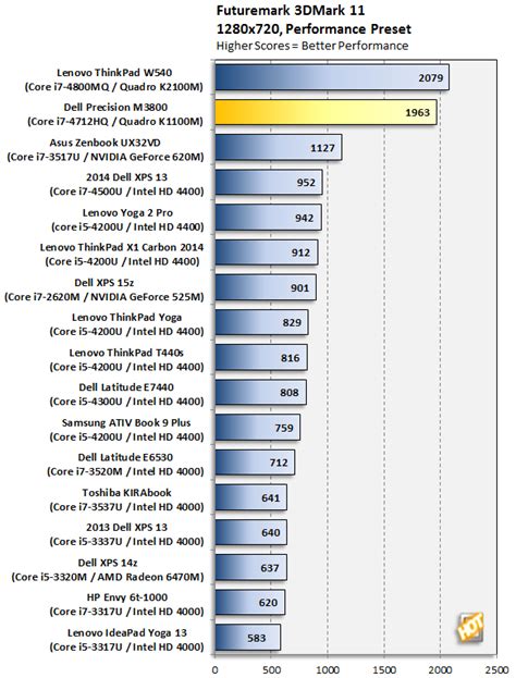 Dell Precision M3800 Mobile Workstation Review - Page 6 | HotHardware