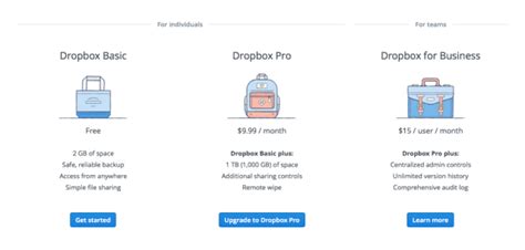 What is dropbox pricing - ioppainting