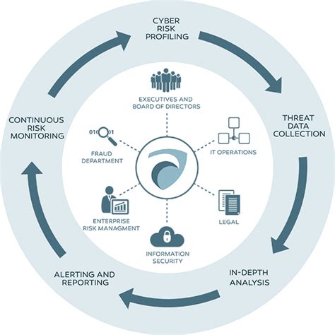 How To Improve Threat Intelligence Strategy - Cyber Information Security