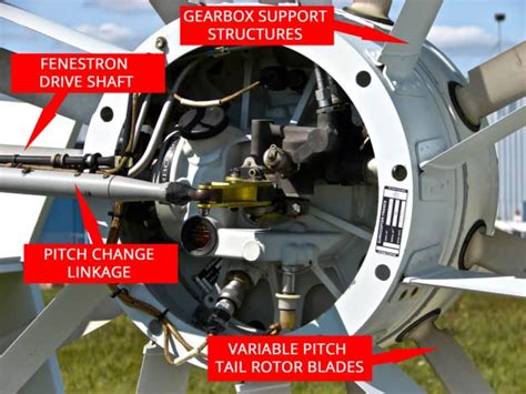 Helicopter Tail Rotors – The Different Types Explained – Pilot Teacher