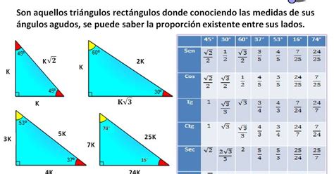 Razones Trigonometricas En Triangulos Semejantes Geogebra Images 90240 | The Best Porn Website