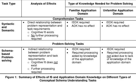 Conceptual schema | Semantic Scholar