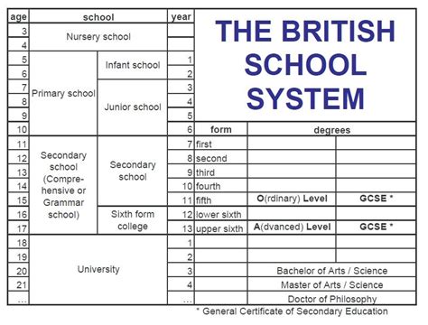 EOI INGLES, Mónica Otero García: B2.1 British School System