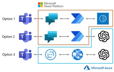 Chatgpt Integration With Microsoft Azure Services | SexiezPicz Web Porn