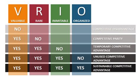 Frameworks - A list of the best Business and Management Frameworks