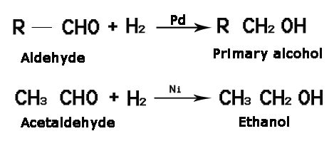 Preparation of alcohols from Aldehydes and ketones | Mastering ...