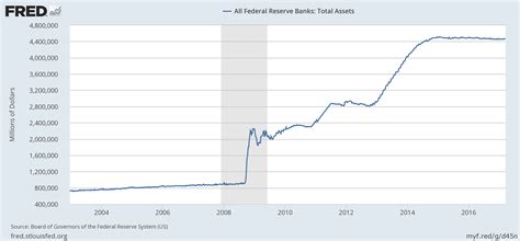 How Does the Fed Reduce Its Balance Sheet?