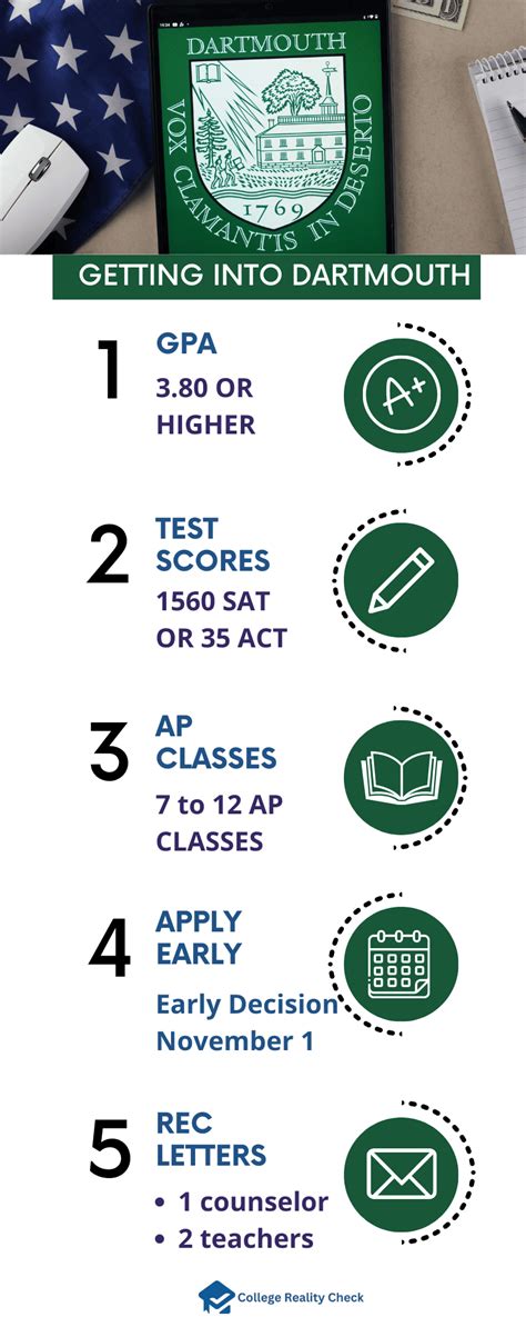 How to Get Into Dartmouth: Ultimate Guide – College Reality Check