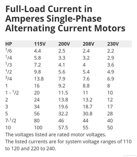 Siemens: Calculating The Amp Rating For A 3-phase Induction, 43% OFF