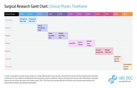 Gantt Chart Research Proposal - Madalynngwf