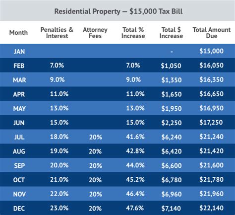 40+ Property Tax Calculator Texas - PearlCameron