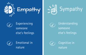 Empathy vs. Sympathy Worksheet – EQ.org