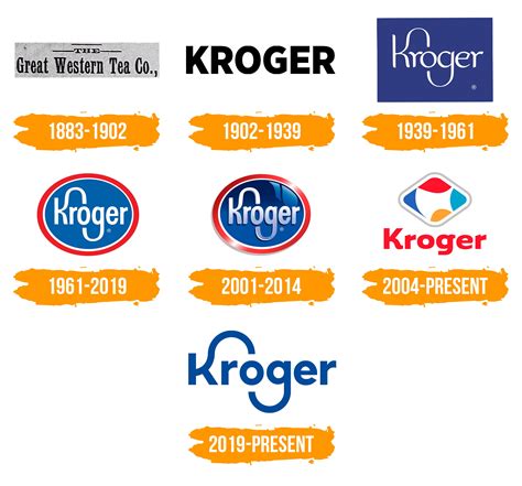 Kroger Logo Timeline Wiki Fandom, 46% OFF