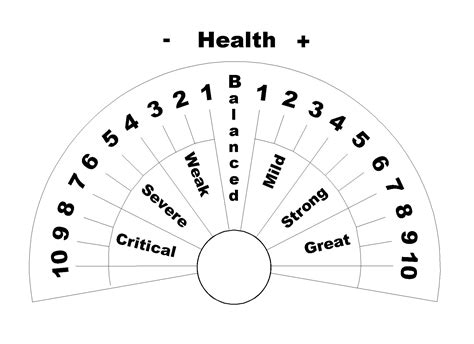 Here are the dowsing charts. | Dowsing chart, Dowsing, Pendulum dowsing