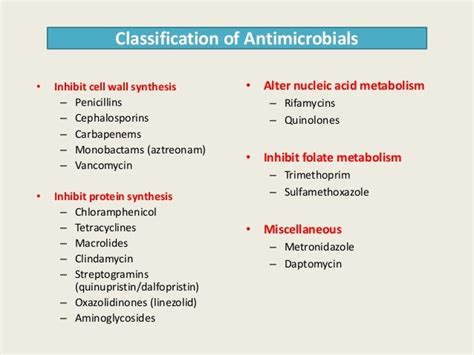 ANTIMICROBIAL DRUGS (part I)