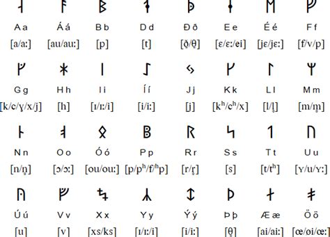 Icelandic Runic