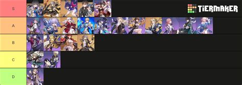 HSR Tier List (Community Rankings) - TierMaker