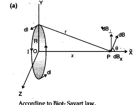 Use Biot-Savart law to derive the expression for the magnetic field due ...