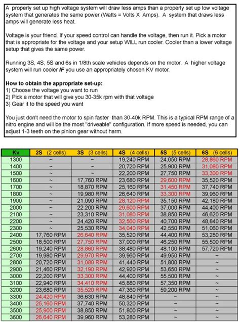 1/8 brushless motor rpm chart - R/C Tech Forums