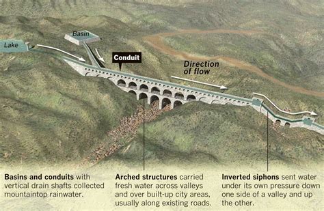 Interactive graphic: The aqueducts of Rome - Los Angeles Times | Roman ...