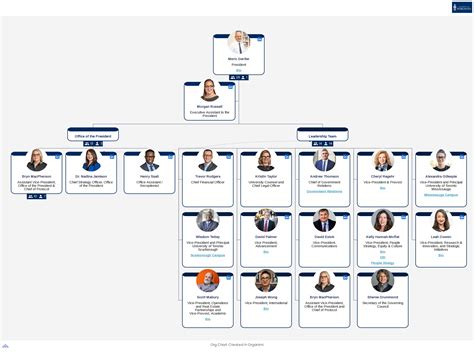 University of Toronto's Organizational Structure [Interactive Chart] Organimi