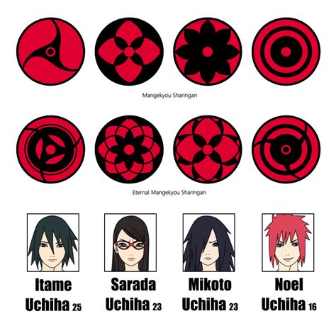 Sarada Mangekyou Sharingan, Sharingan Eyes, Sarada Uchiha, Naruto Shippuden Sasuke, Naruto Eyes ...