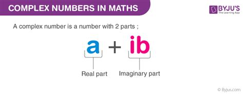 Complex Numbers (Definition, Formulas, Examples)