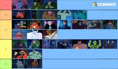 Create a Best Scooby-Doo, Where Are You! Villains Tier List - Tier Maker