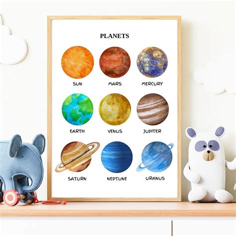 Solar System Posters Educational Posters Solar System - Etsy