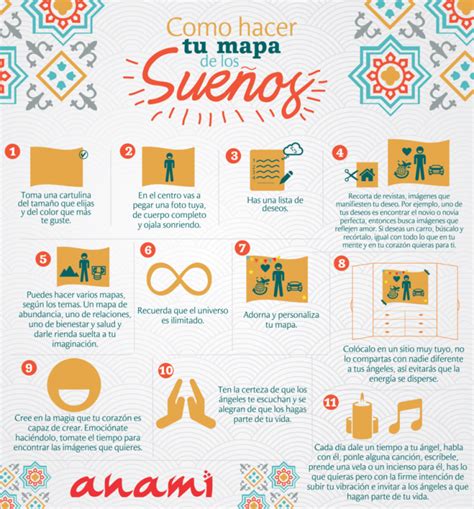 Como hacer tu mapa de los sueños – Artofit