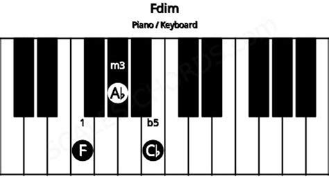 Fdim Piano Chord | F diminished triad | Scales-Chords