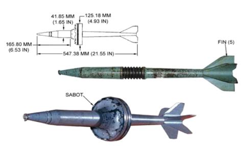 Sabot | Encyclopedia MDPI