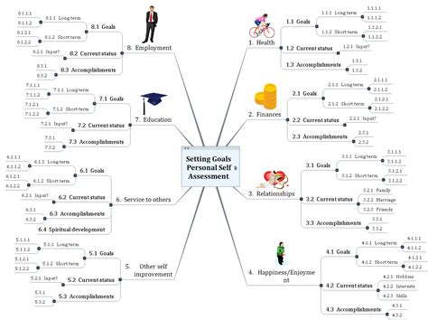 Setting Goals Personal Self Assessment 2906 – MindView | Mind Mapping Software