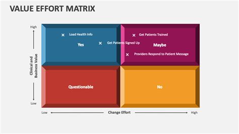 Value Effort Matrix PowerPoint Presentation Slides - PPT Template