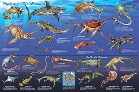 Prehistoric Sea Monsters List