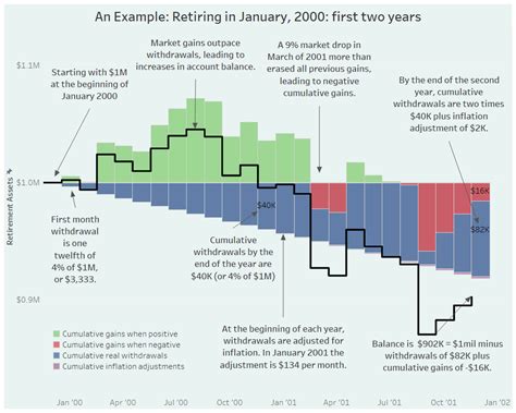 Visualizing the 4% Rule. The 4% rule is a popular retirement… | by Tomas Dvorak | Medium