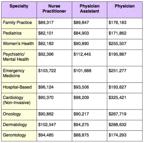 Nurse Practitioner: September 2013