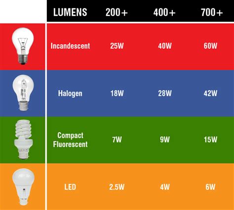 Lista 102+ Foto 1 Ansi Lumens = How Many Lumens Alta Definición Completa, 2k, 4k