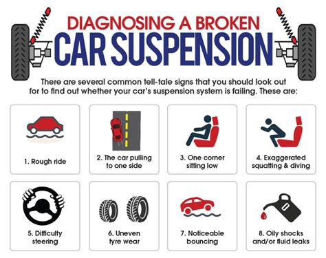 Business Knowledgebase AU & NZ: Car Suspension Problems? Here are the signs