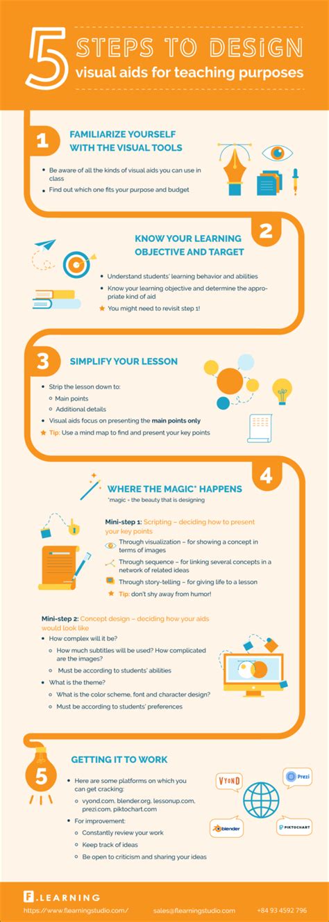 How To Design Visual Aids For Teaching Purposes - e-Learning Infographics