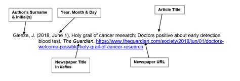 Newspapers and magazines - APA 7th Referencing - LibGuides at Holmesglen