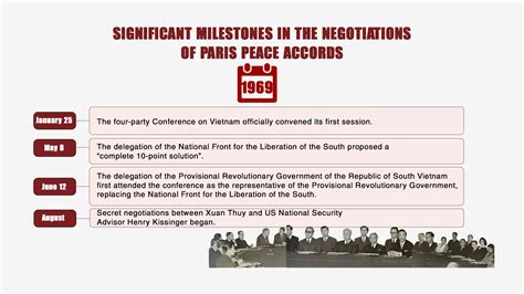 Paris Peace Accords 1973 - Significant milestones