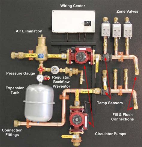 Radiant floor heating all about electric and hydronic systems – Artofit