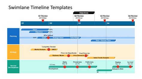 Swimlane Timeline Template