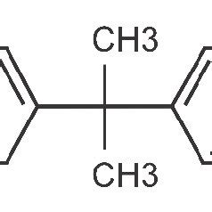 Structure of Bisphenol A. | Download Scientific Diagram