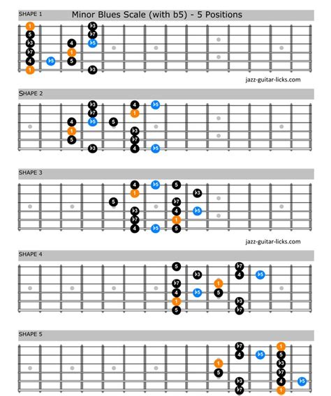 Pin on Guitar Scales - Fretboard Diagrams, Guitar Positions, Shapes and ...