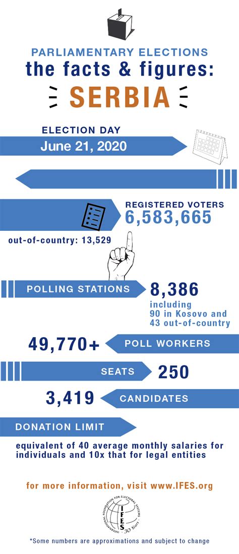 2020_serbia_parliamentary_elections.png | IFES - The International ...