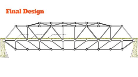 Structural Design - Bridge - Will Cioci Engineering portfolio